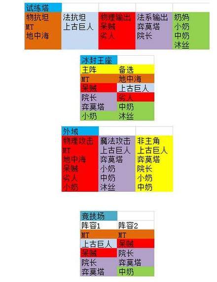 绝配公主殿下，MT2游戏中大螺丝阵容高效搭配全攻略